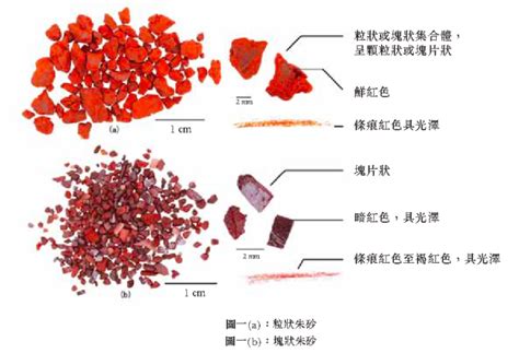 中藥行硃砂|硃砂